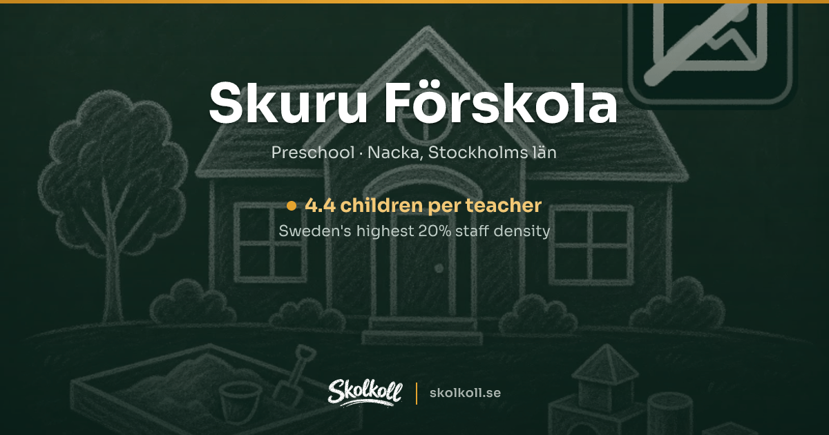 Skuru Förskola in Nacka, Sweden — preschool overview