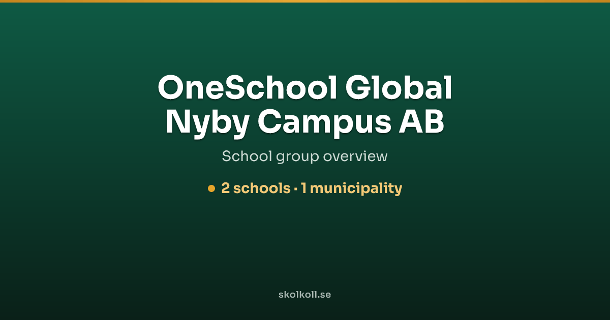 OneSchool Global Nyby Campus AB – Schools, results and comparisons ...
