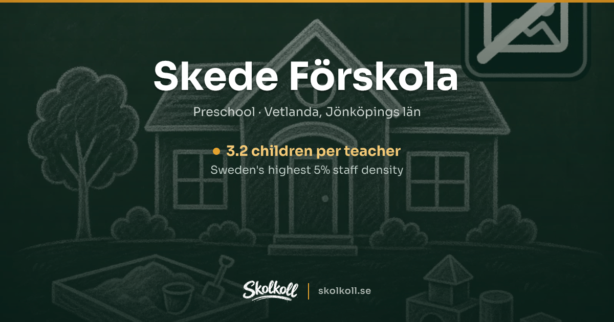 Skede Skede Förskola in Vetlanda, Sweden — preschool overview