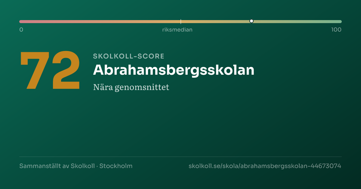 Skolkoll-score för Abrahamsbergsskolan