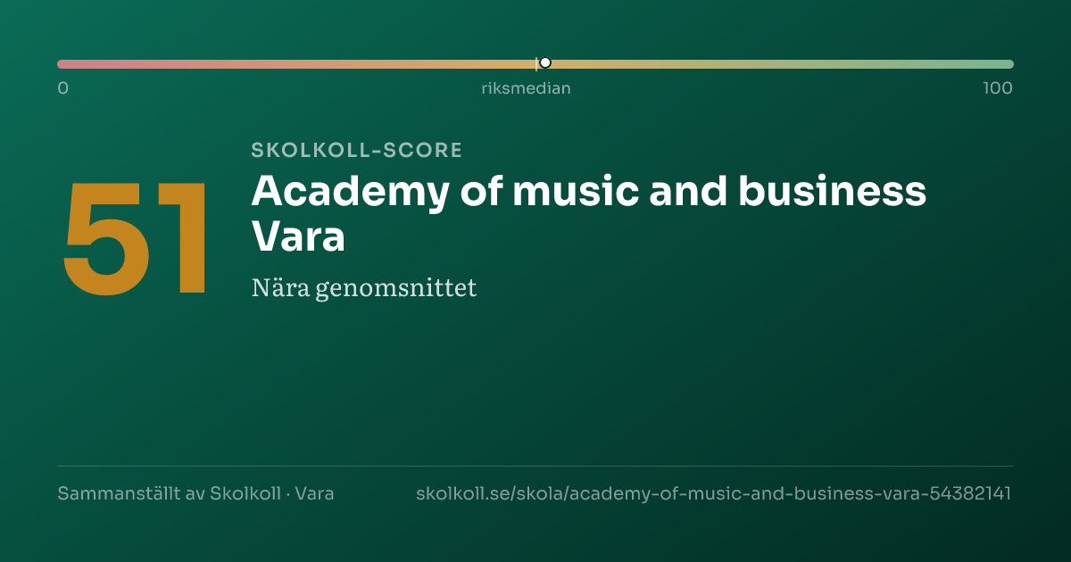 Skolkoll-score för Academy of music and business Vara