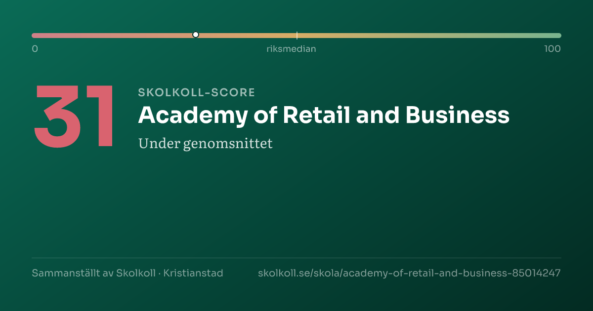 Skolkoll-score för Academy of Retail and Business