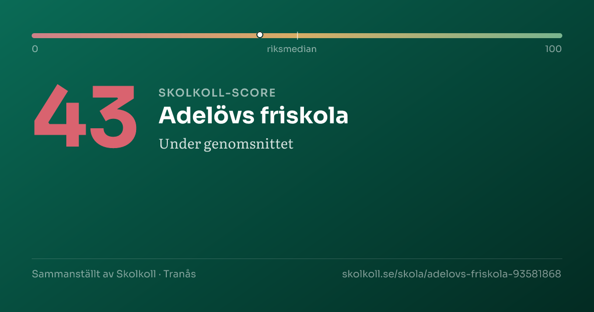 Skolkoll-score för Adelövs friskola