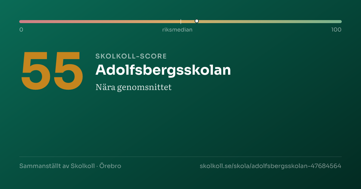 Skolkoll-score för Adolfsbergsskolan