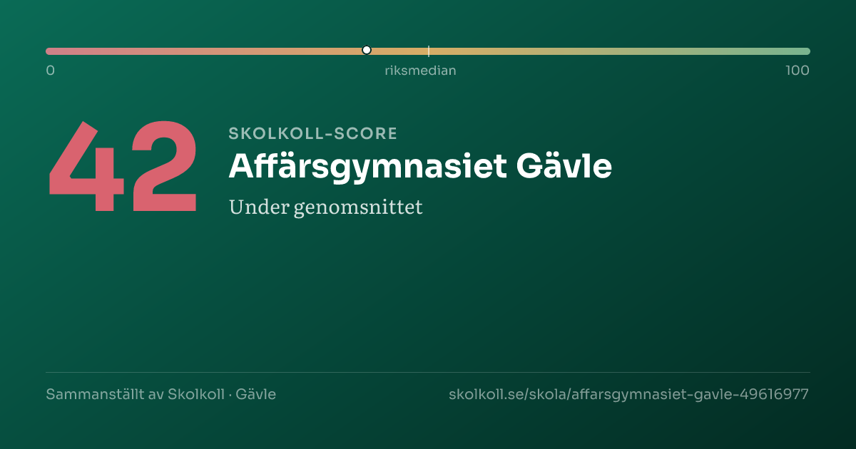 Skolkoll-score för Affärsgymnasiet Gävle