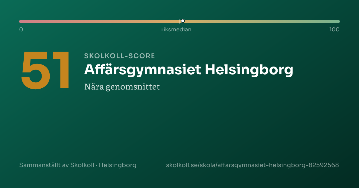 Skolkoll-score för Affärsgymnasiet Helsingborg
