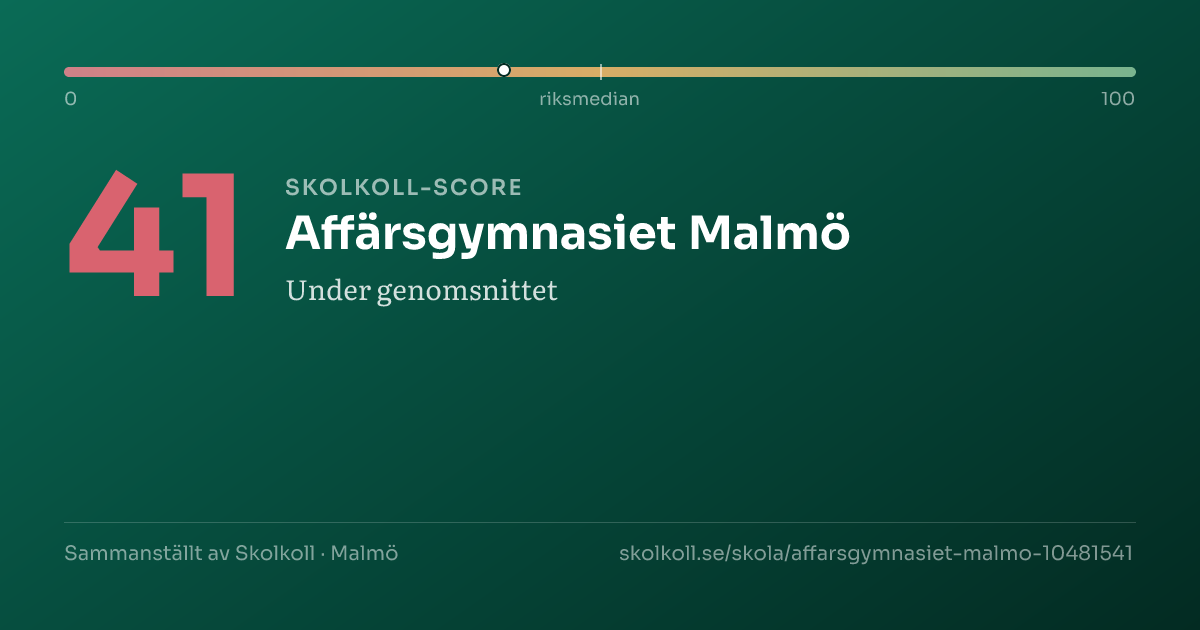 Skolkoll-score för Affärsgymnasiet Malmö