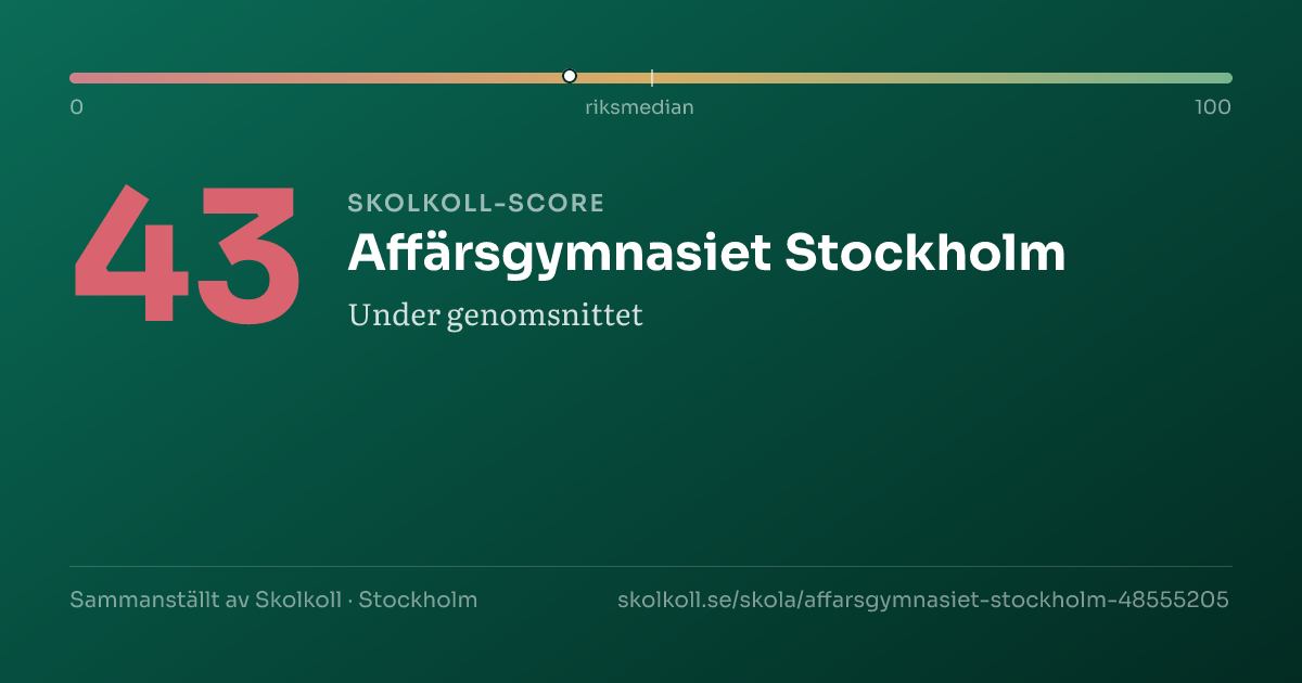 Skolkoll-score för Affärsgymnasiet Stockholm