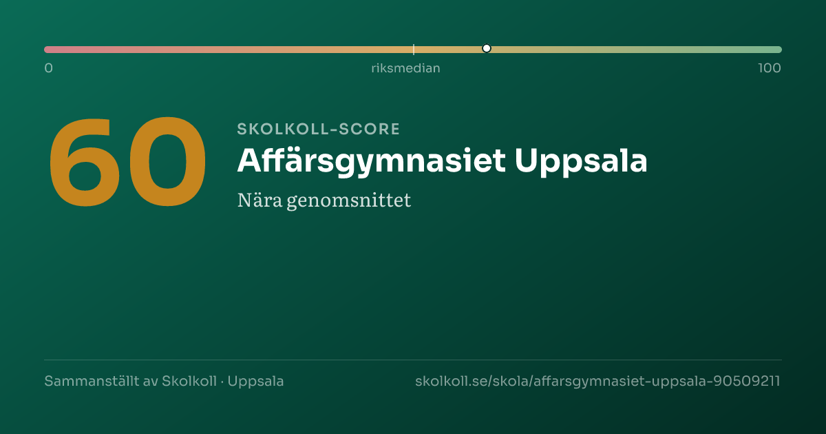 Skolkoll-score för Affärsgymnasiet Uppsala