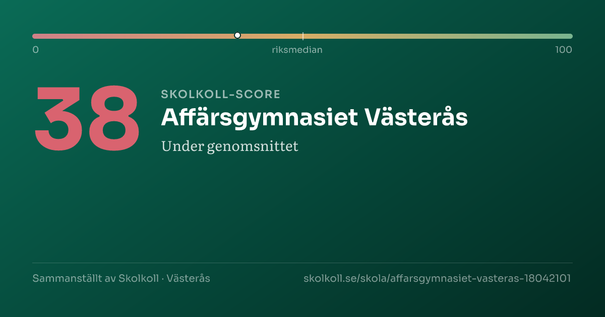 Skolkoll-score för Affärsgymnasiet Västerås