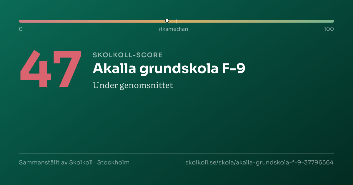 Skolkoll-score för Akalla grundskola F-9