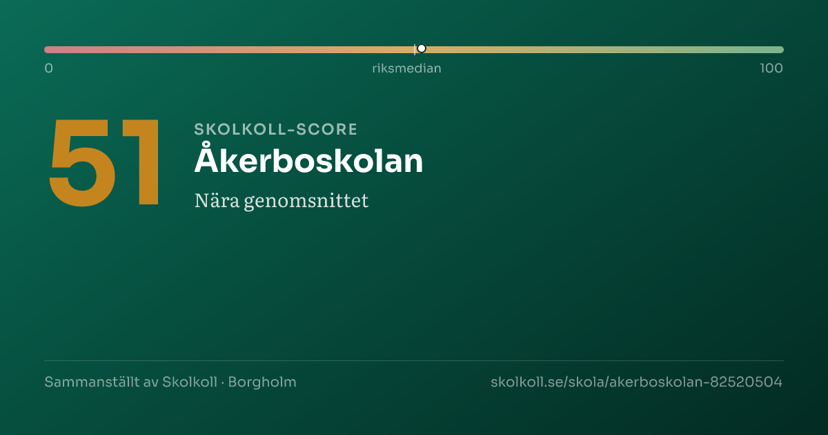 Skolkoll-score för Åkerboskolan