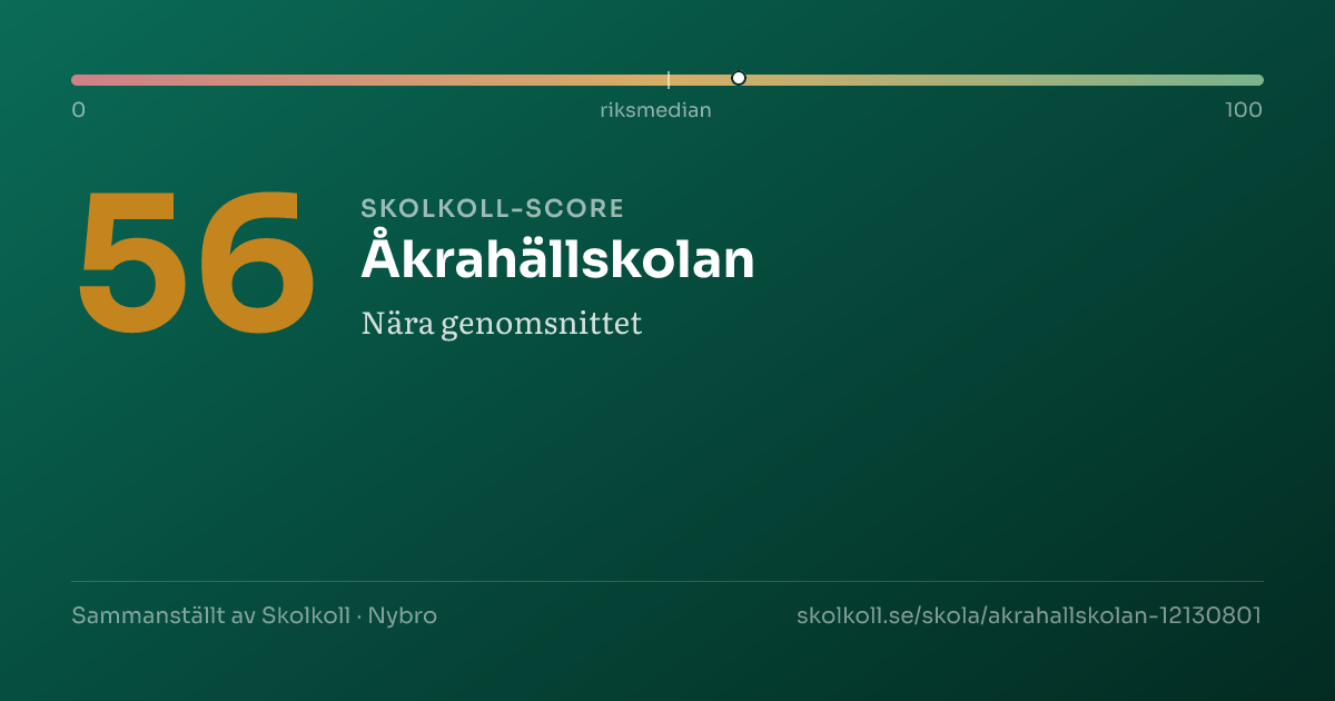 Skolkoll-score för Åkrahällskolan