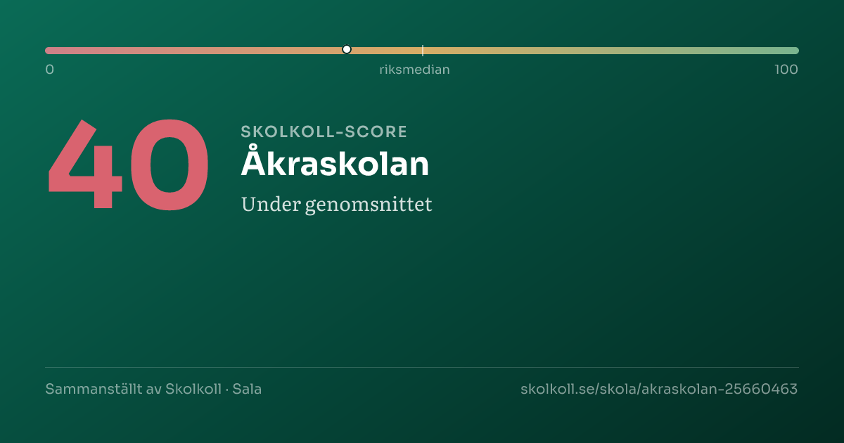 Skolkoll-score för Åkraskolan