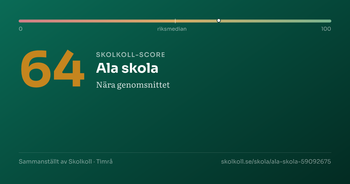 Skolkoll-score för Ala skola
