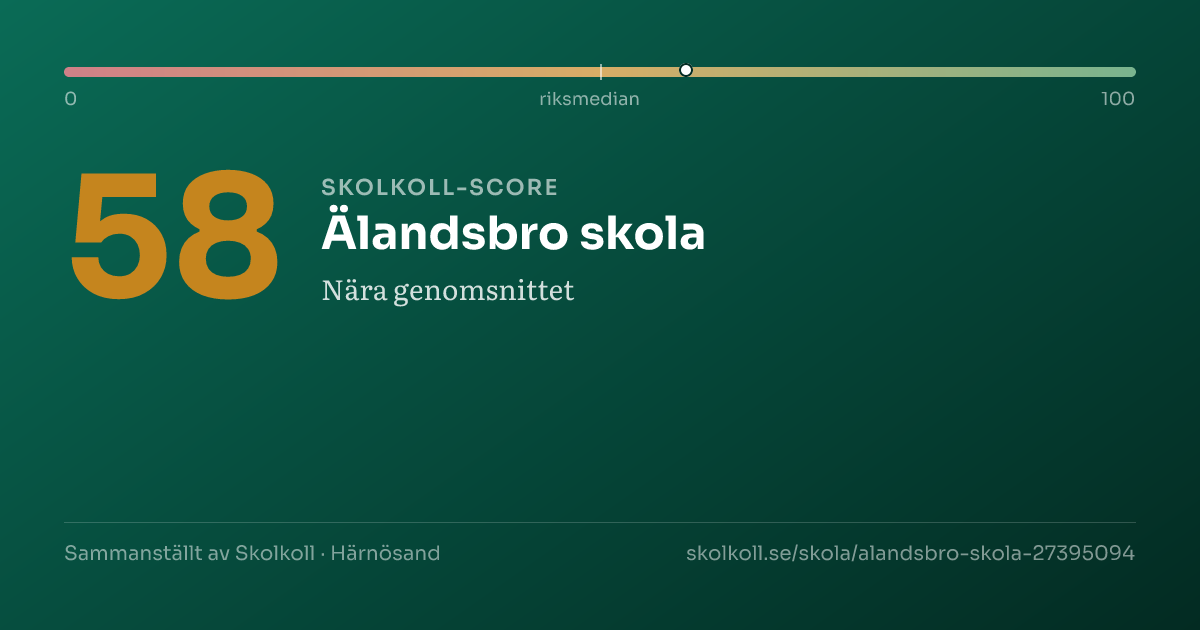 Skolkoll-score för Älandsbro skola