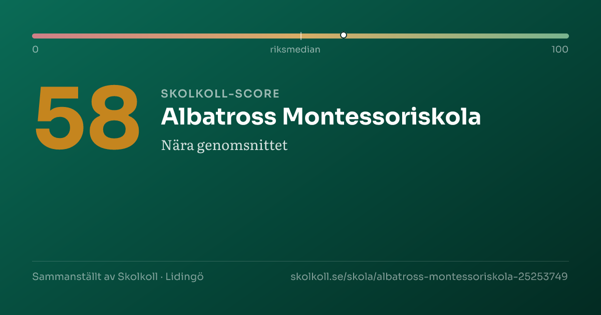Skolkoll score for Albatross Montessoriskola