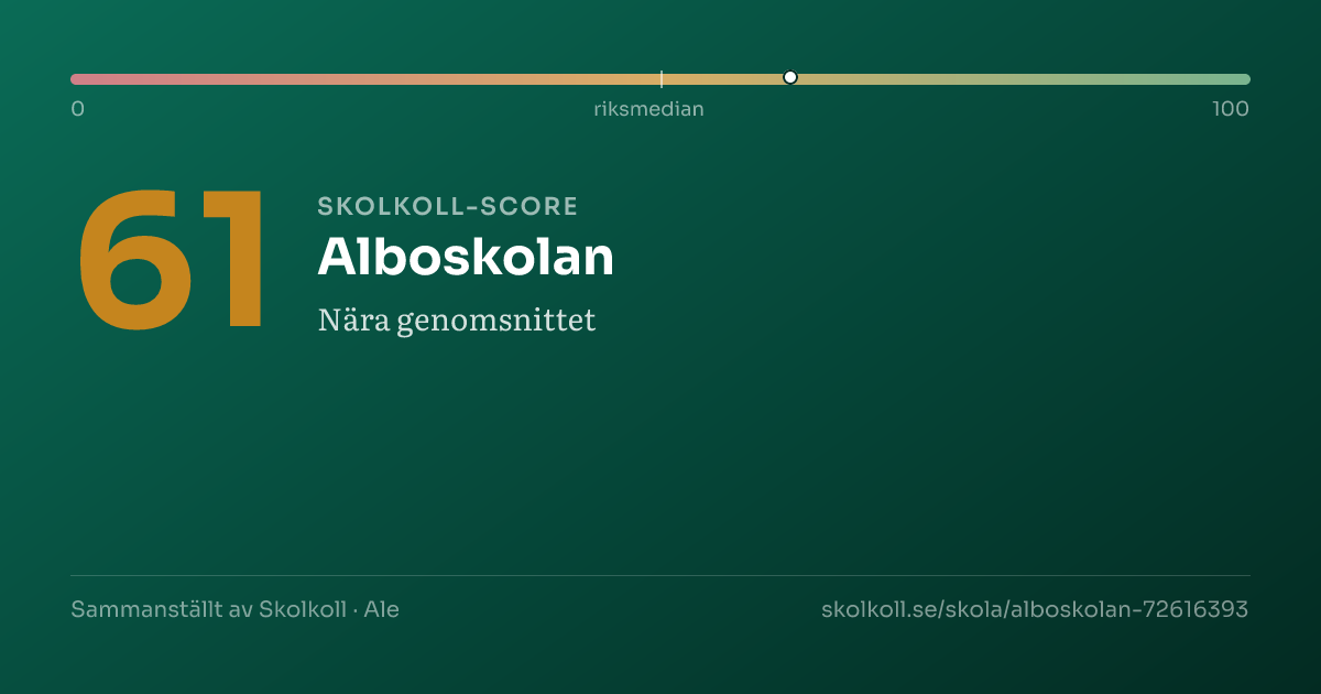Skolkoll-score för Alboskolan