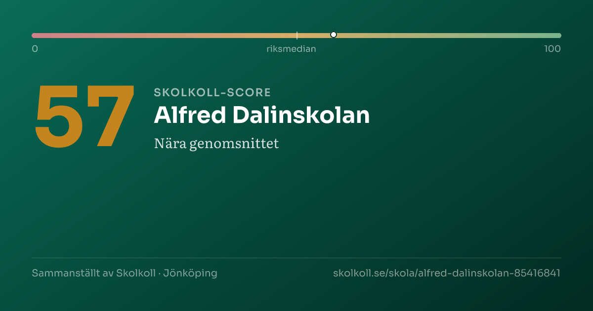 Skolkoll-score för Alfred Dalinskolan