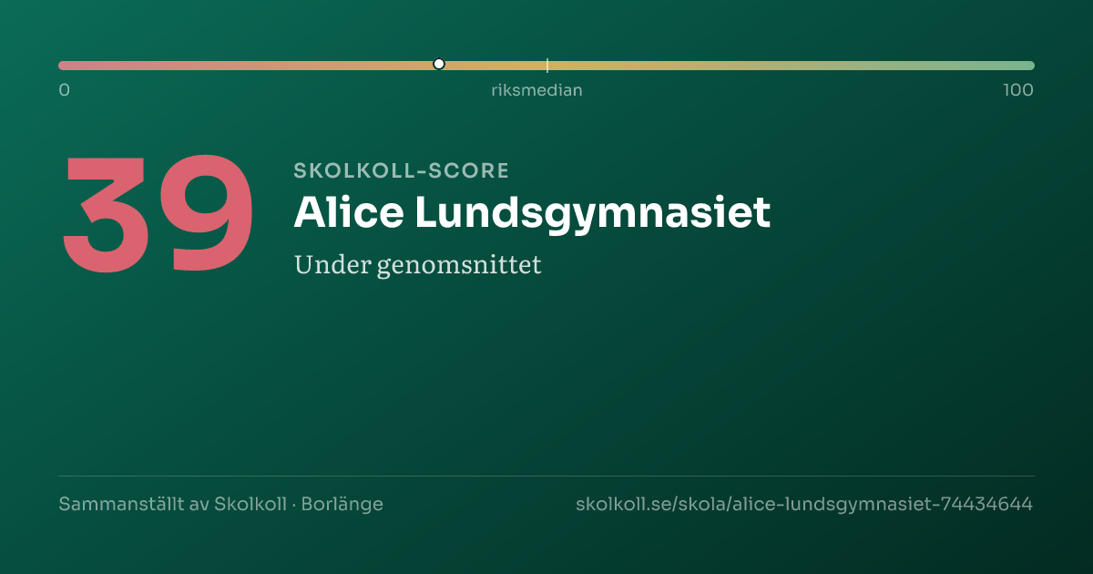 Skolkoll-score för Alice Lundsgymnasiet