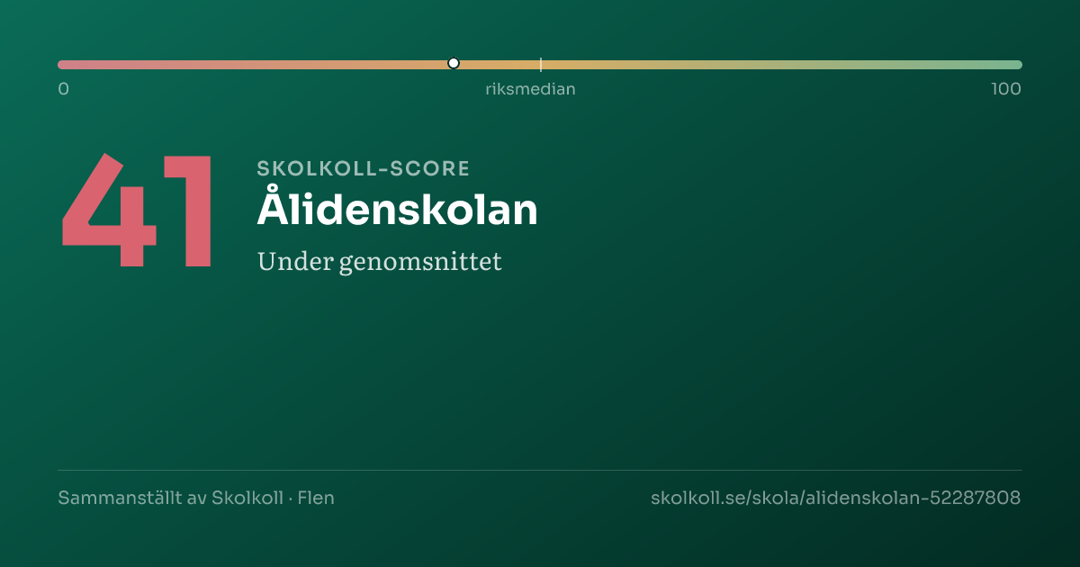 Skolkoll-score för Ålidenskolan