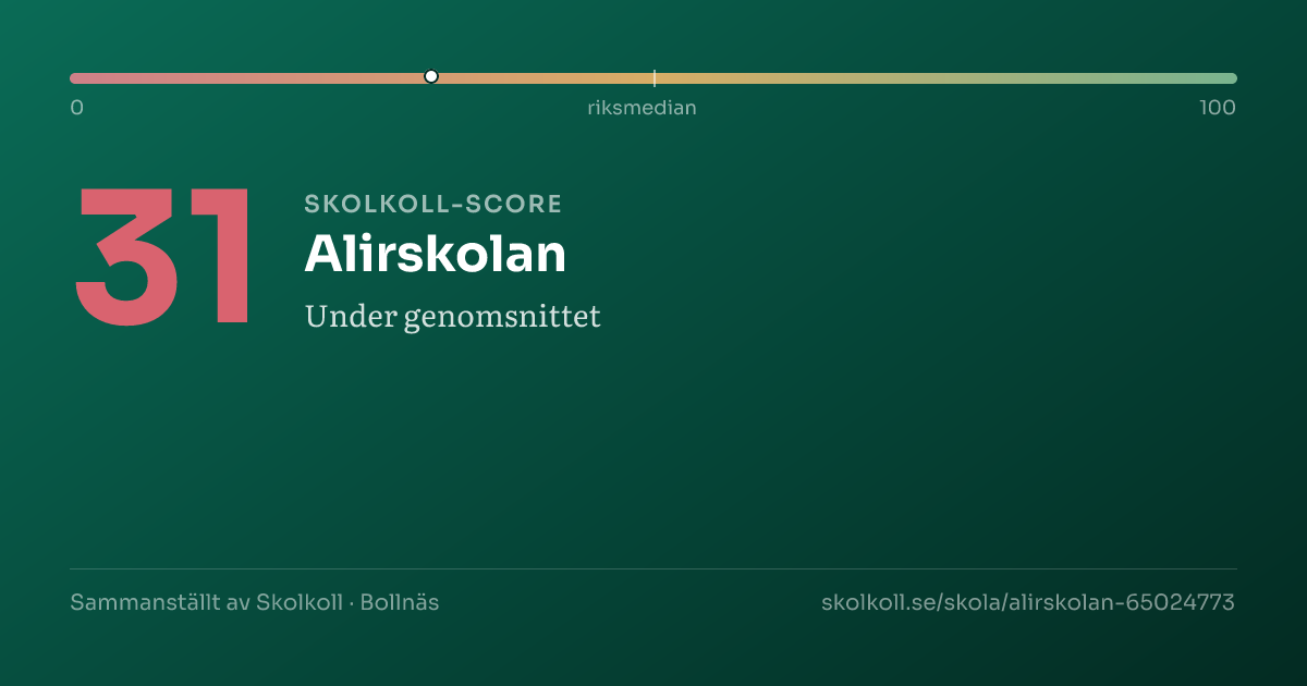 Skolkoll-score för Alirskolan