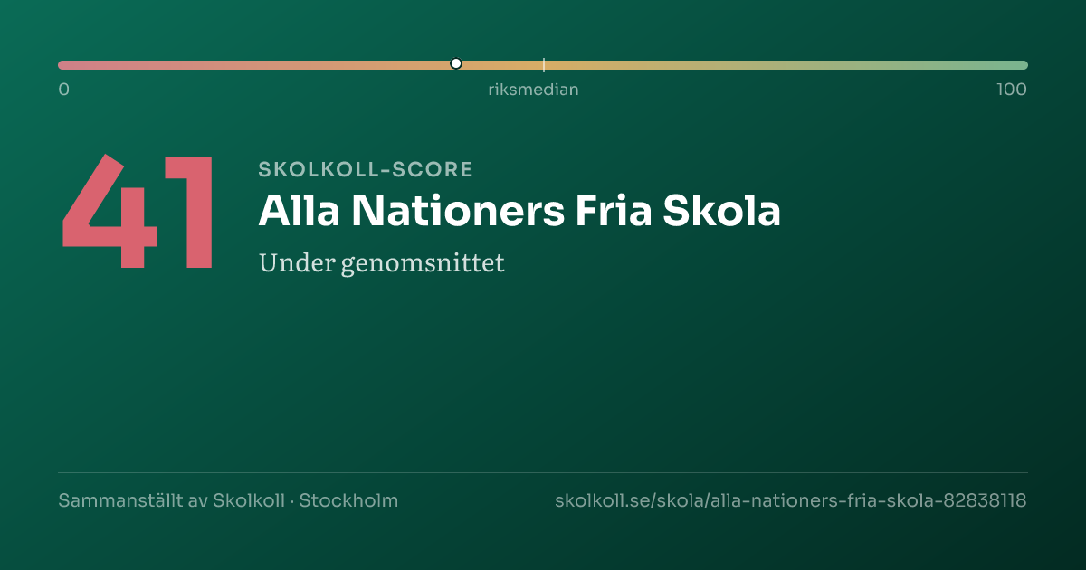 Skolkoll-score för Alla Nationers Fria Skola