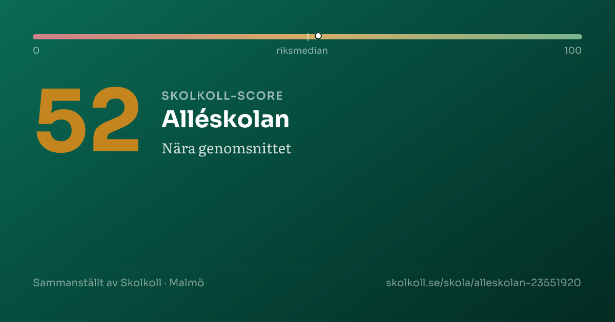 Skolkoll-score för Alléskolan