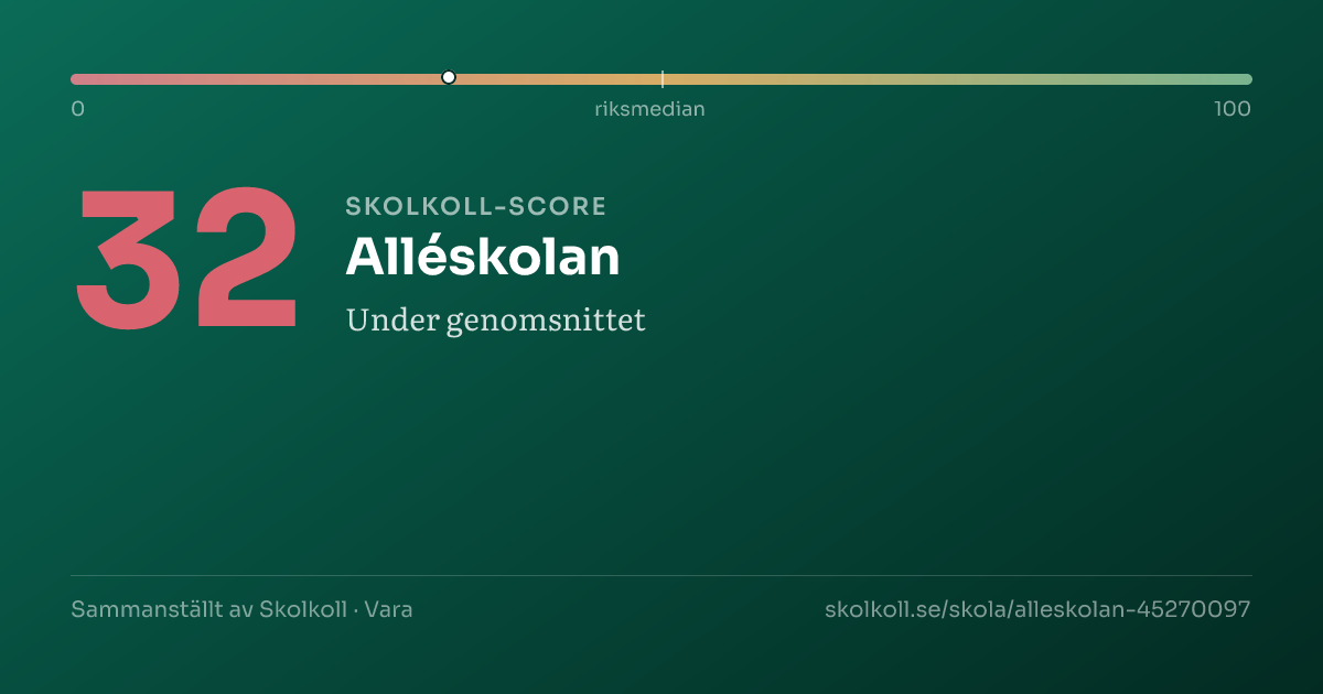 Skolkoll-score för Alléskolan