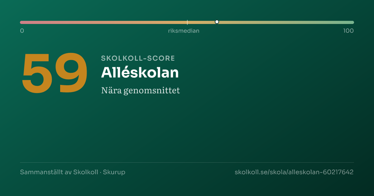 Skolkoll-score för Alléskolan