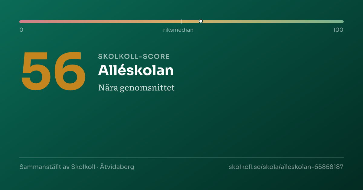 Skolkoll score for Alléskolan