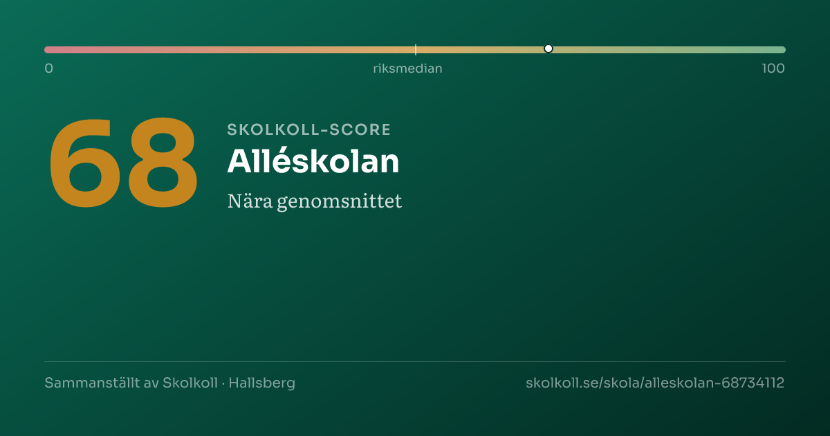 Skolkoll-score för Alléskolan