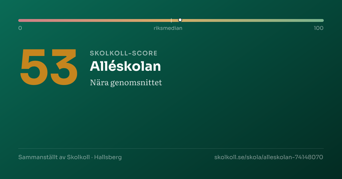 Skolkoll-score för Alléskolan