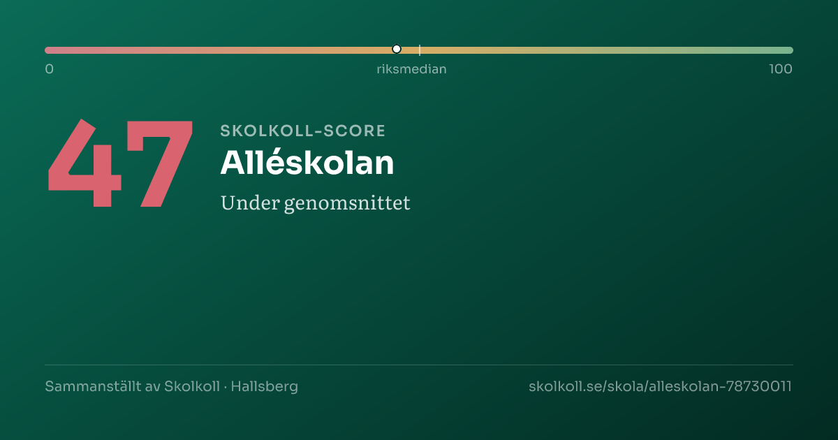 Skolkoll-score för Alléskolan