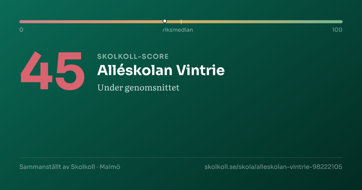 Skolkoll-score för Alléskolan Vintrie