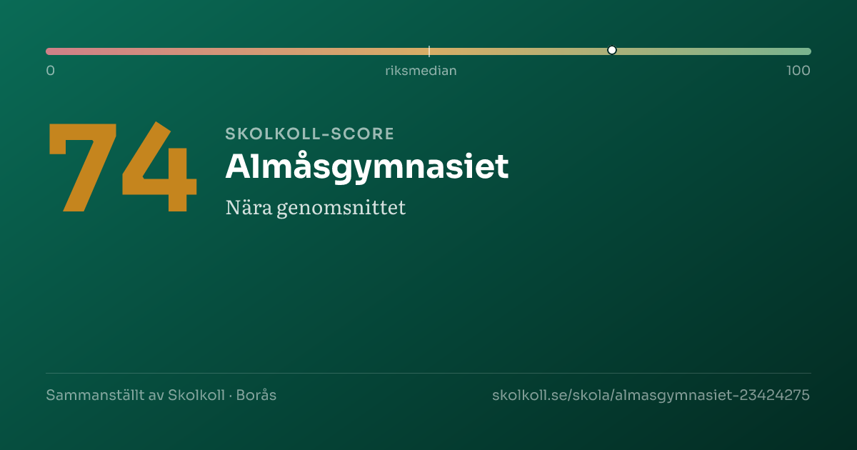 Skolkoll-score för Almåsgymnasiet