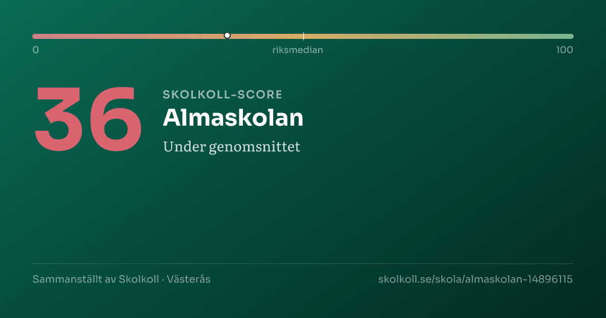 Skolkoll-score för Almaskolan