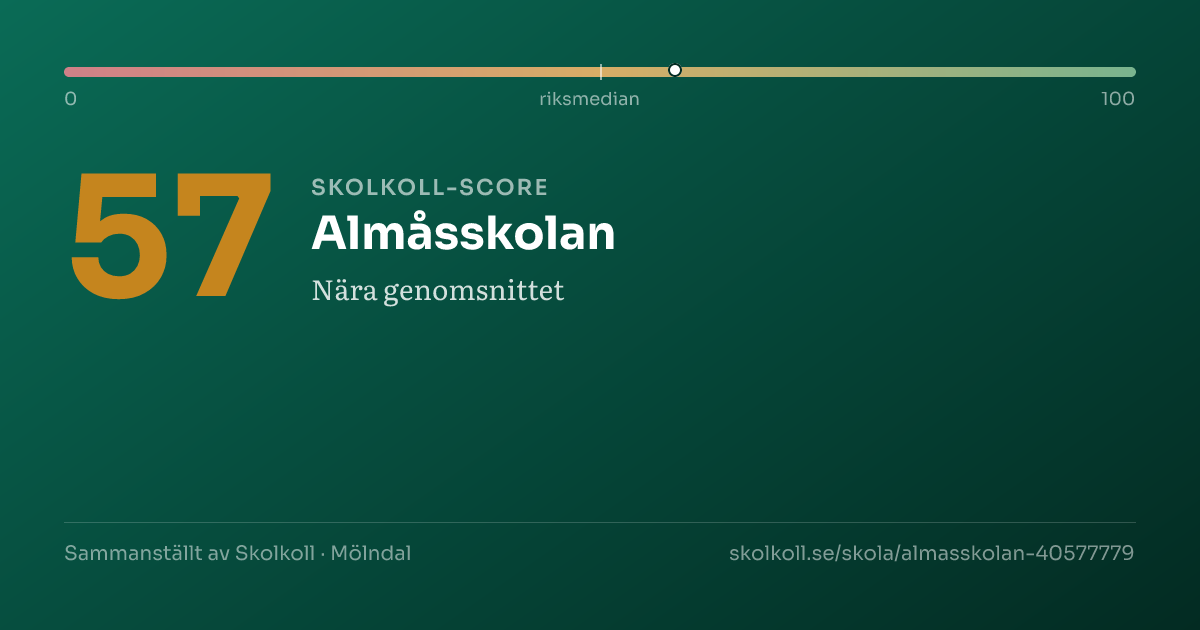 Skolkoll-score för Almåsskolan