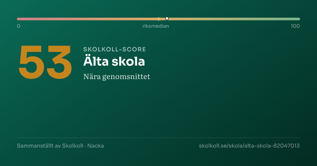Skolkoll-score för Älta skola