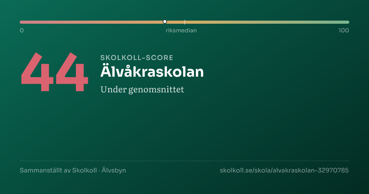 Skolkoll score for Älvåkraskolan