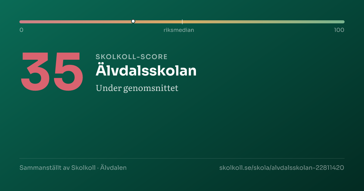Skolkoll-score för Älvdalsskolan