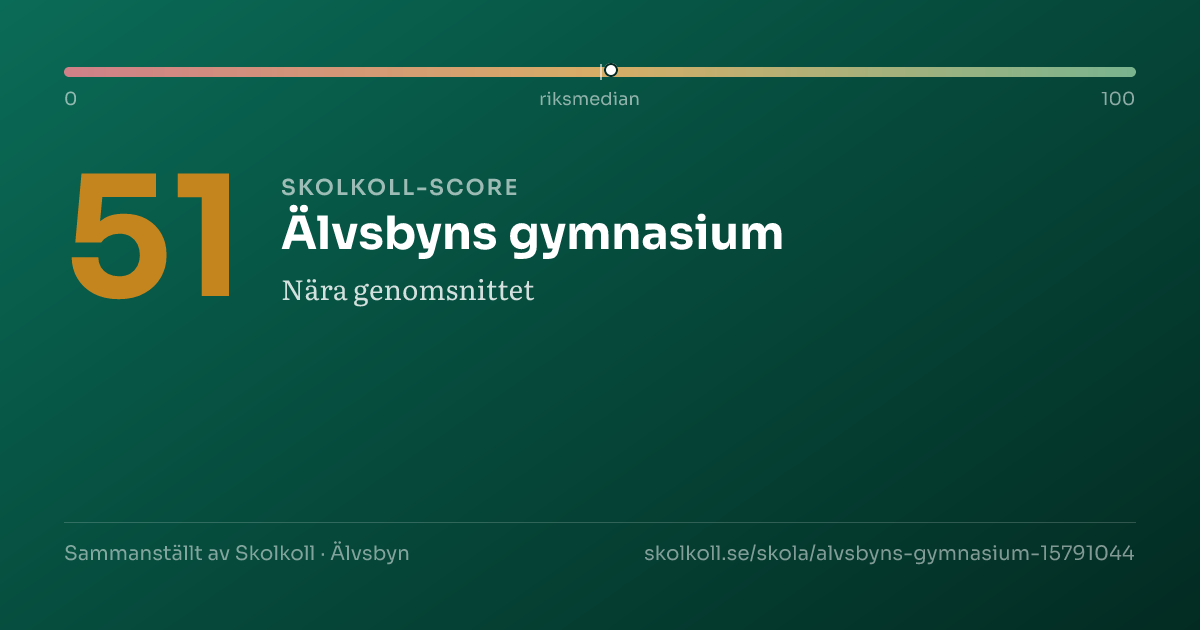 Skolkoll-score för Älvsbyns gymnasium