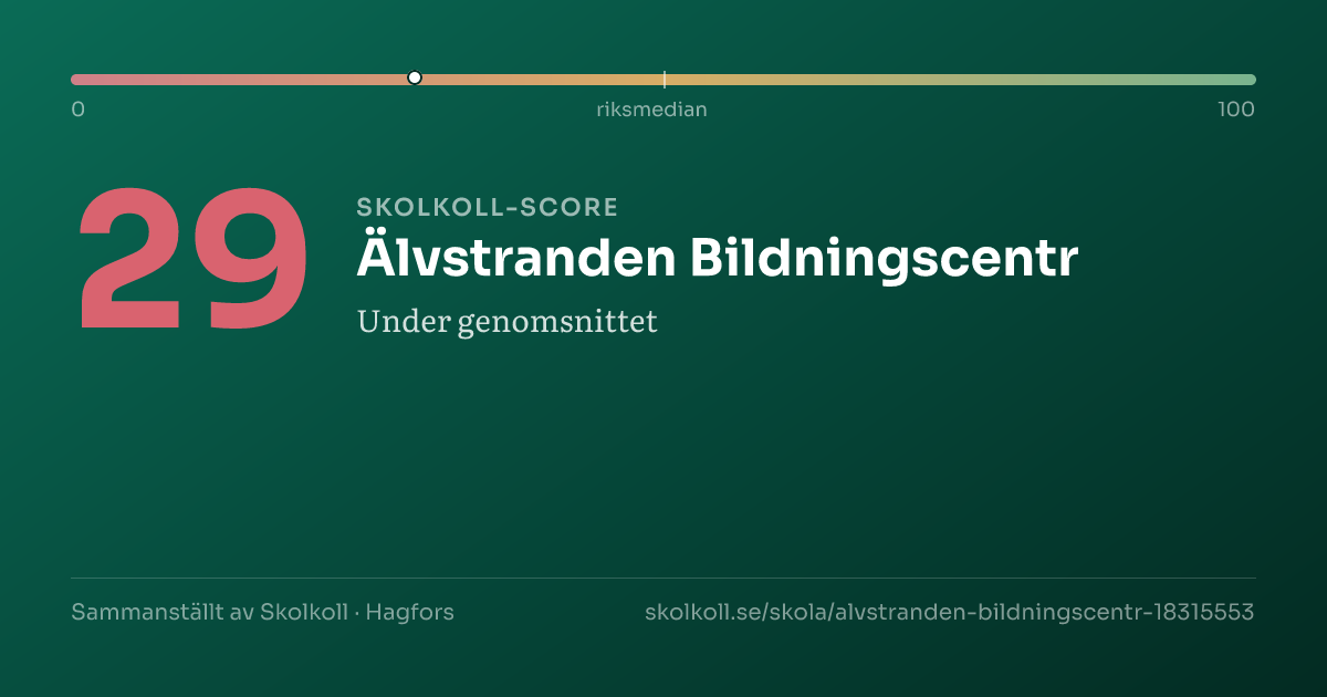 Skolkoll-score för Älvstranden Bildningscentr