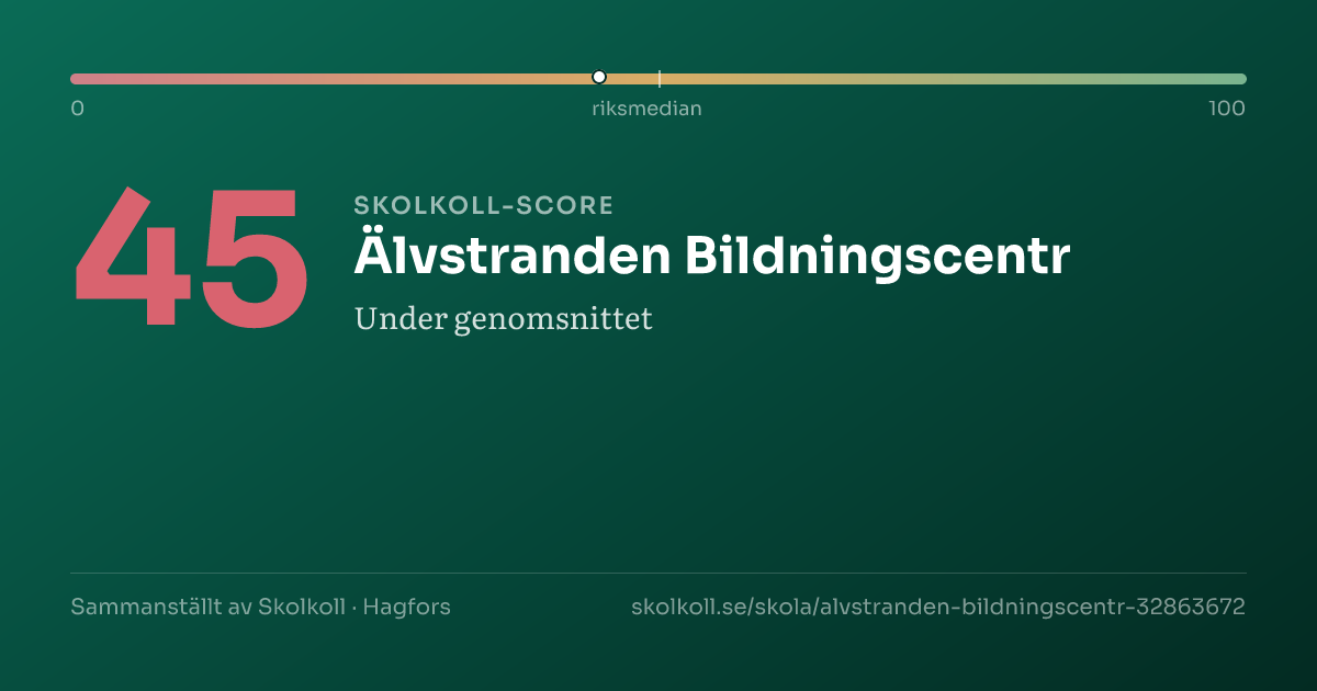 Skolkoll-score för Älvstranden Bildningscentr