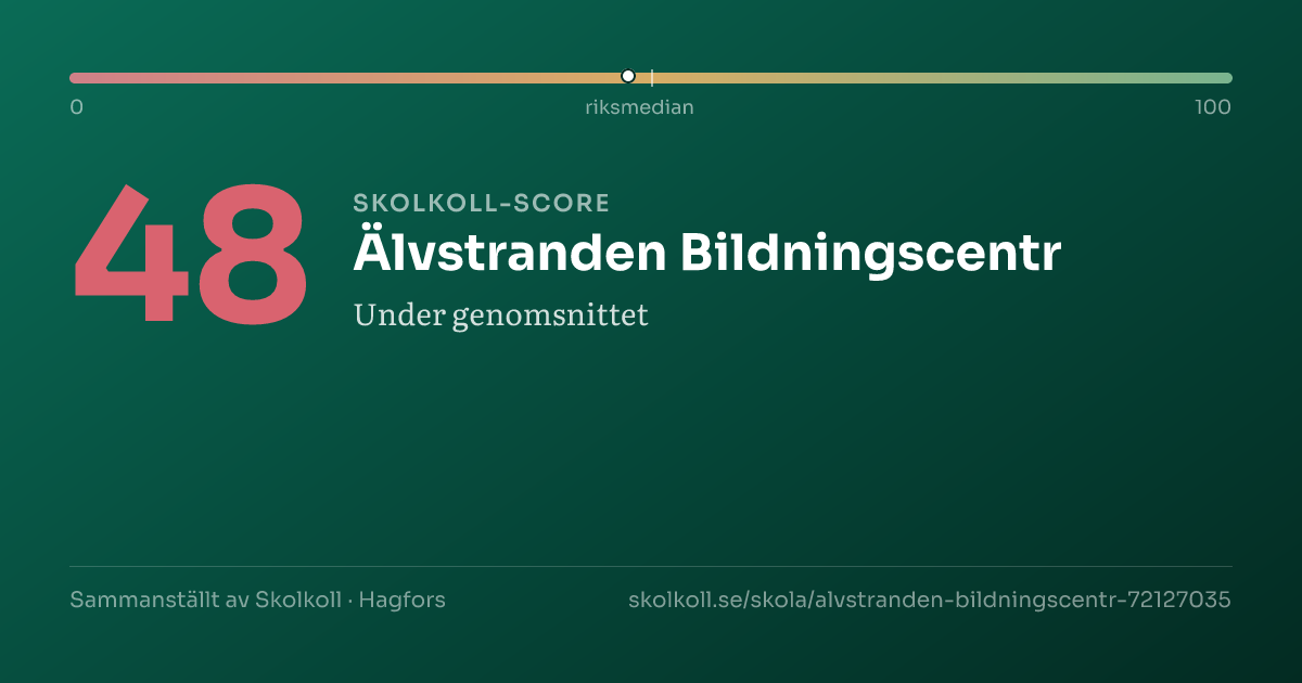 Skolkoll-score för Älvstranden Bildningscentr