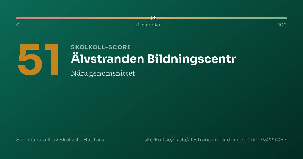 Skolkoll-score för Älvstranden Bildningscentr