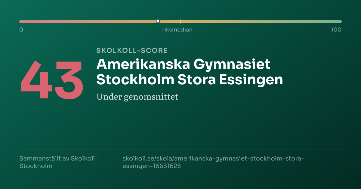 Skolkoll score for Amerikanska Gymnasiet Stockholm Stora Essingen