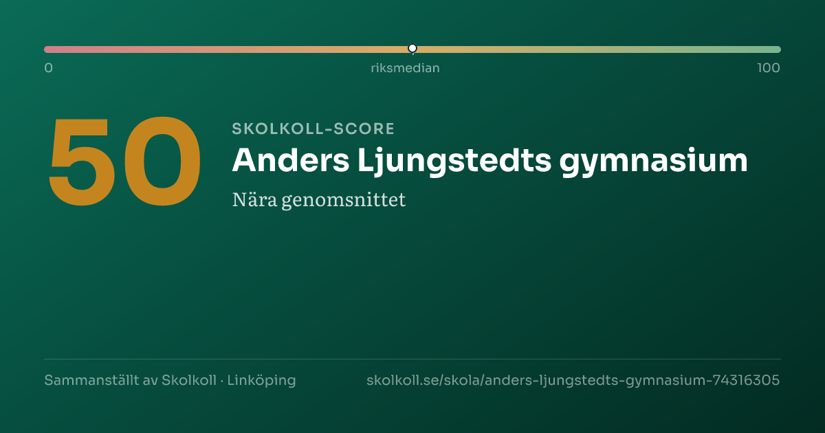 Skolkoll-score för Anders Ljungstedts gymnasium