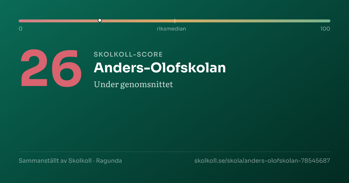 Skolkoll score for Anders-Olofskolan