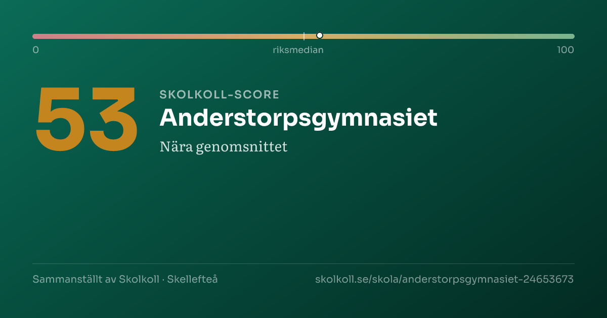 Skolkoll-score för Anderstorpsgymnasiet